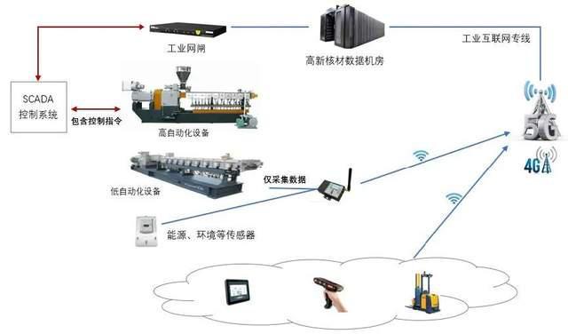 數字化轉型案例 六大系統助力數字化制造，打造智能化轉型標桿