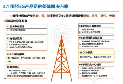 布局通信網絡，構建工業互聯 中天科技特種輸電技術賦能5G新型架構與數據服務