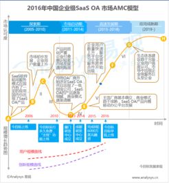 易觀大數(shù)據(jù)分析 數(shù)據(jù)挖掘驅(qū)動(dòng)互聯(lián)網(wǎng)與工業(yè)互聯(lián)網(wǎng)服務(wù)的深度融合