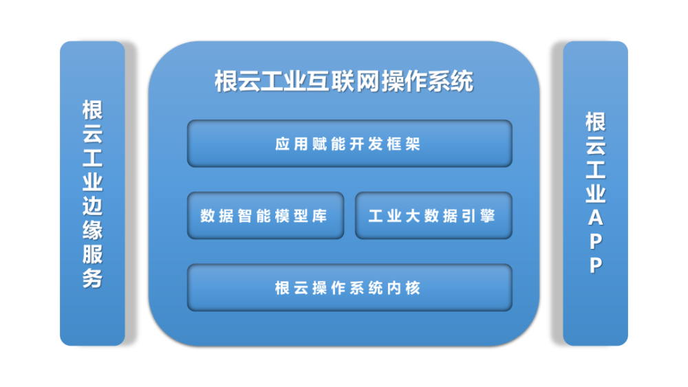 中國(guó)工業(yè)互聯(lián)網(wǎng) 一個(gè)行業(yè)的英雄主義（上）——工業(yè)互聯(lián)網(wǎng)數(shù)據(jù)服務(wù)