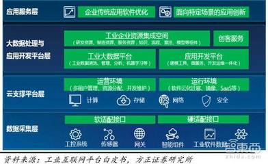 2018工業(yè)互聯(lián)網(wǎng)紅利爆發(fā) 阿里華為等16家巨頭如何瓜分?jǐn)?shù)據(jù)服務(wù)市場(chǎng)