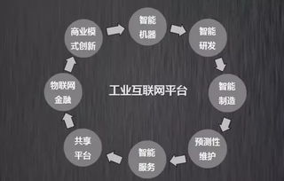 工業(yè)互聯(lián)網(wǎng)浪潮奔涌 中國(guó)企業(yè)如何乘勢(shì)而上，于數(shù)據(jù)服務(wù)領(lǐng)域?qū)崿F(xiàn)趕超