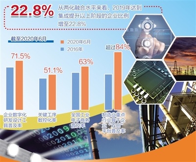 工業(yè)互聯(lián)網(wǎng)數(shù)據(jù)服務(wù) 驅(qū)動(dòng)工業(yè)化與信息化融合發(fā)展的新引擎